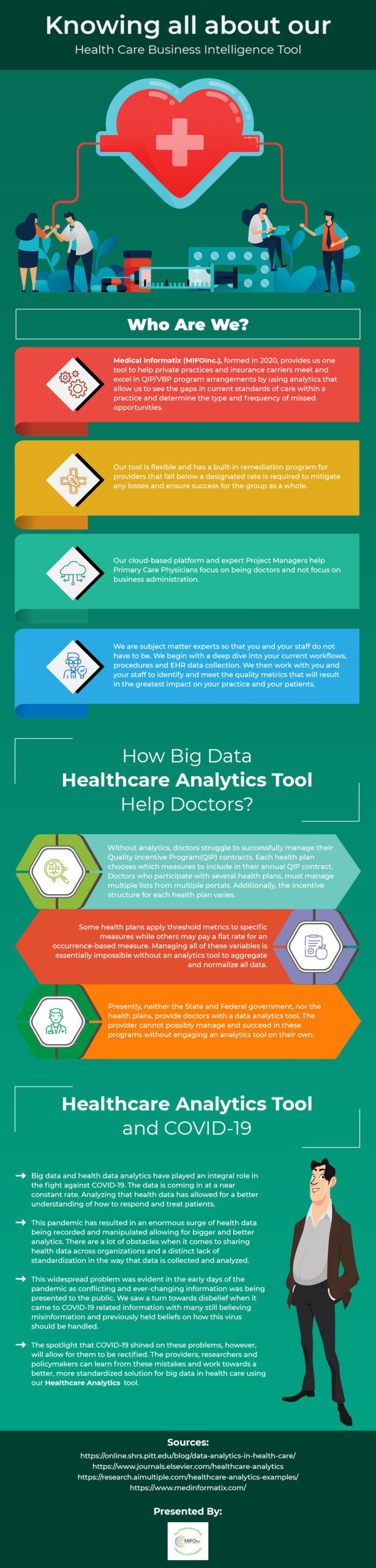 Knowing all about our Health Care Business Intelligence Tool